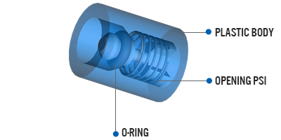 cartridge valve customizable by plastic body, o-ring, and opening PSI